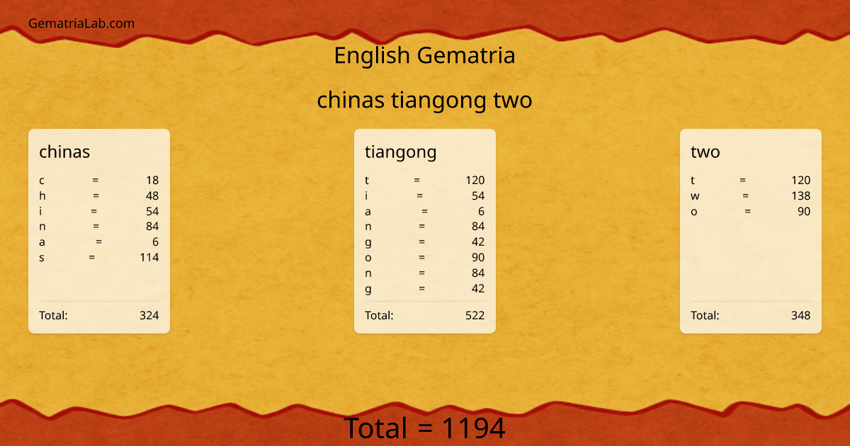 chinas tiangong two in english Gematria